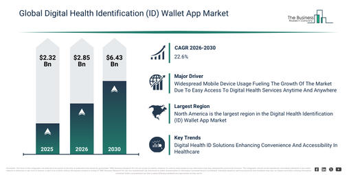 Digital Health Coaching Market Expansion Is Opening New Pathways For Strategic Investment