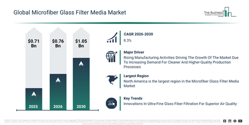 Global Microfiber Glass Filter Media Market