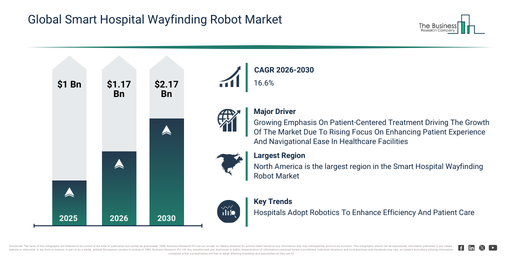 Global Smart Hospital Wayfinding Robot Market
