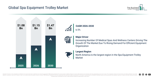 Global Spa Equipment Trolley Market