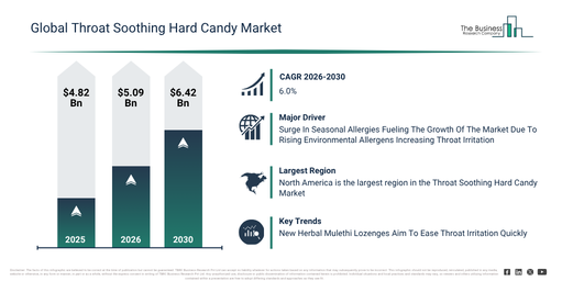 Global Throat Soothing Hard Candy Market