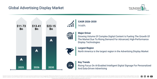 Global Advertising Display Market