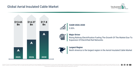 Aerial Insulated Cable Market Opportunities Are Emerging Beyond Traditional Growth Areas