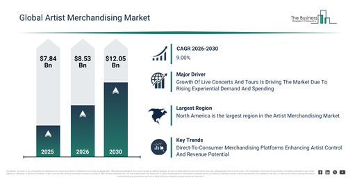 Global Artist Merchandising Market