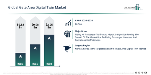 Gate Area Digital Twin Market Expansion Is Reshaping Competitive Dynamics Across The Industry
