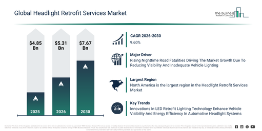Global Headlight Retrofit Services Market
