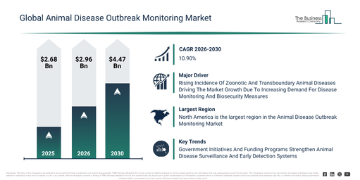 Animal Disease Outbreak Monitoring Market Report