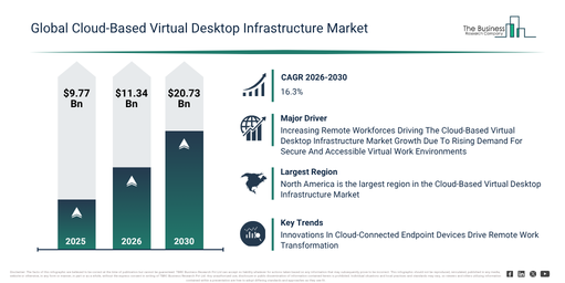 Cloud-Based Virtual Desktop Infrastructure Market Report
