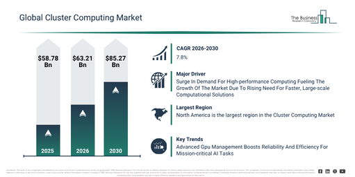 Cluster Computing Market Report