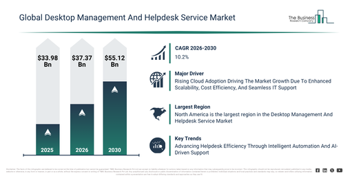 Desktop Management And Helpdesk Service Market Report