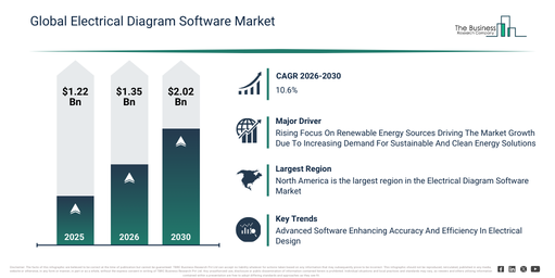 Electrical Diagram Software Market Report