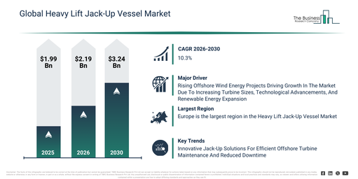 Heavy Lift Jack-Up Vessel Market Report