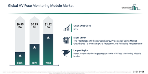 HV Fuse Monitoring Module Market Report
